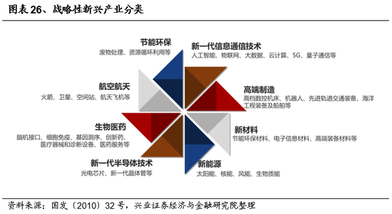 兴证策略展望 2023年度十大预测——量子计算技术服务的崛起与机遇