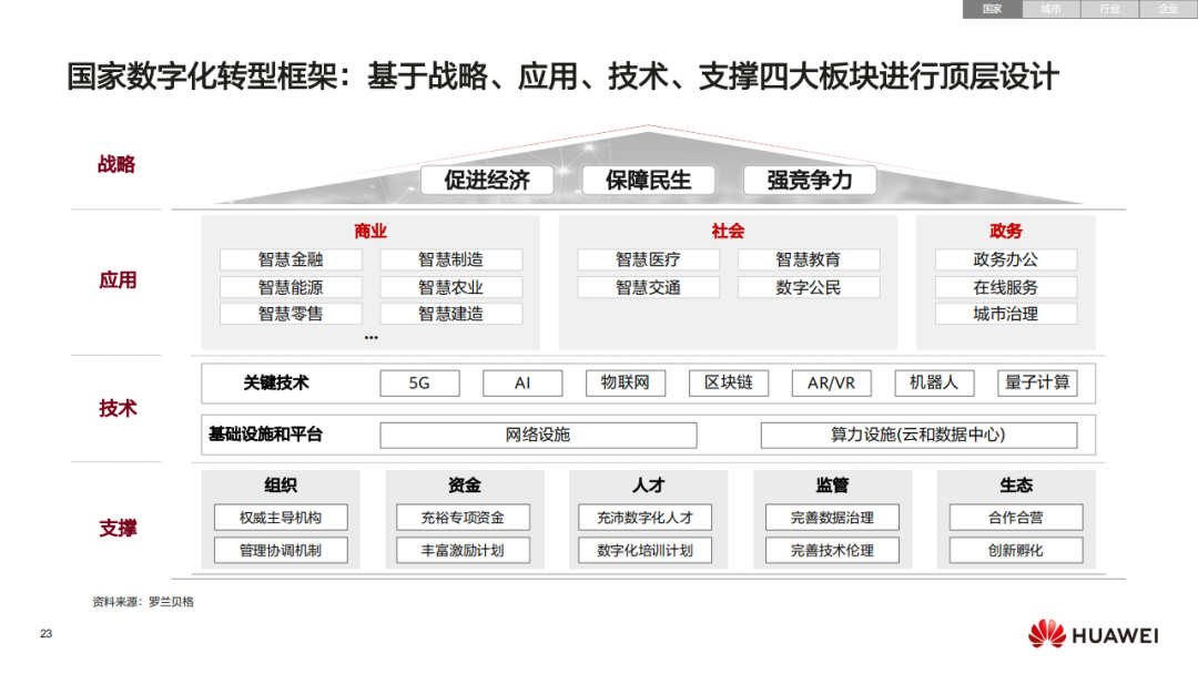 数字化转型的战略蓝图与执行路径 从华为报告到量子计算技术服务的实践